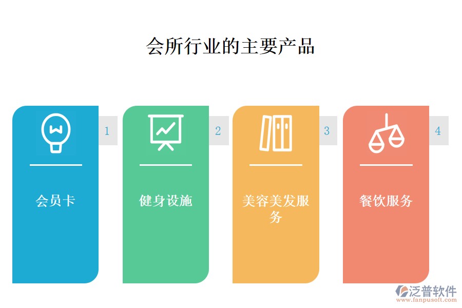 　一、會所行業(yè)做什么產(chǎn)品及服務(wù)