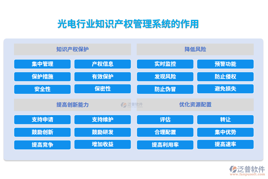 光電行業(yè)知識產(chǎn)權管理系統(tǒng)的作用