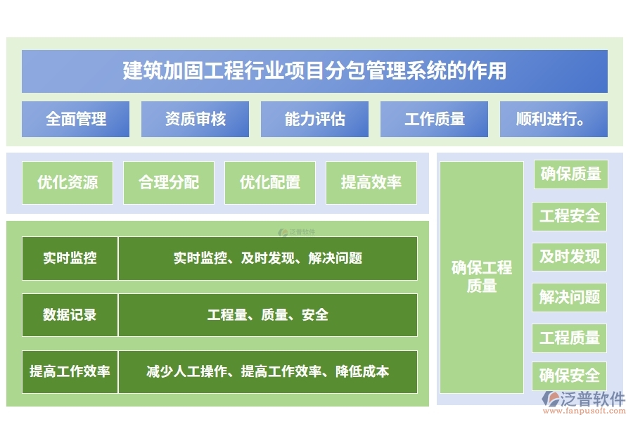 建筑加固工程行業(yè)項(xiàng)目分包管理系統(tǒng)的作用