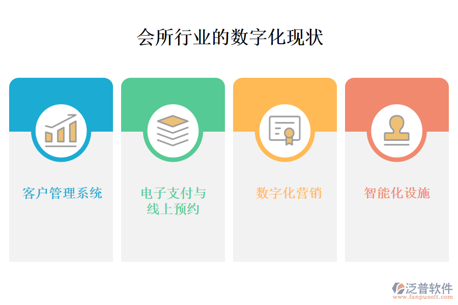 　三、會(huì)所行業(yè)的數(shù)字化現(xiàn)狀
