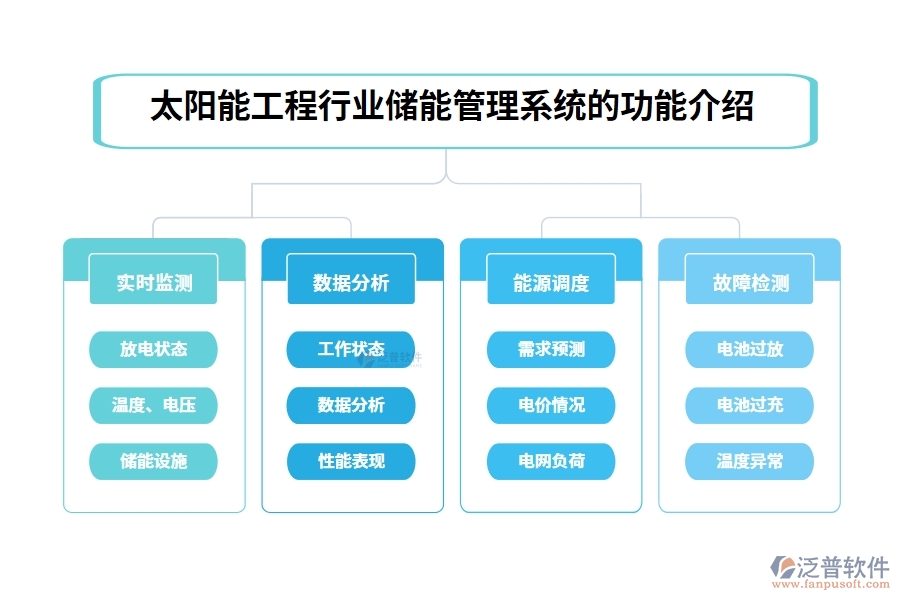 太陽能工程行業(yè)儲能管理系統(tǒng)的功能介紹