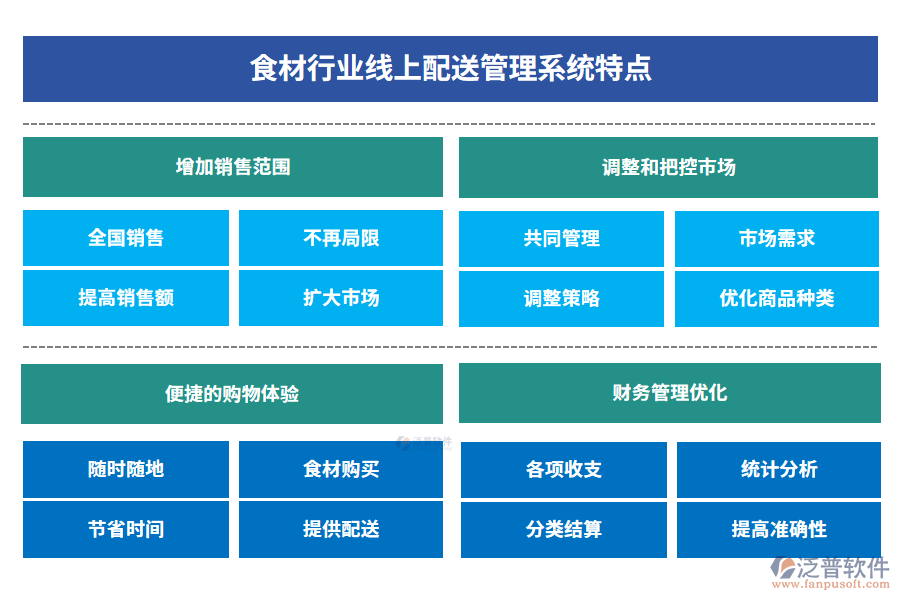 食材行業(yè)線上配送管理系統(tǒng)特點(diǎn)
