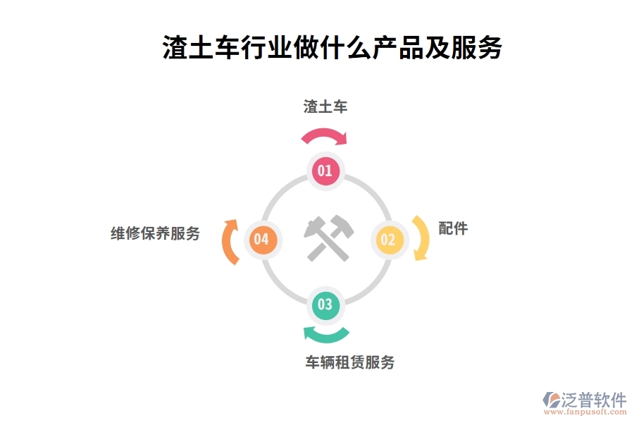 渣土車行業(yè)做什么產品及服務