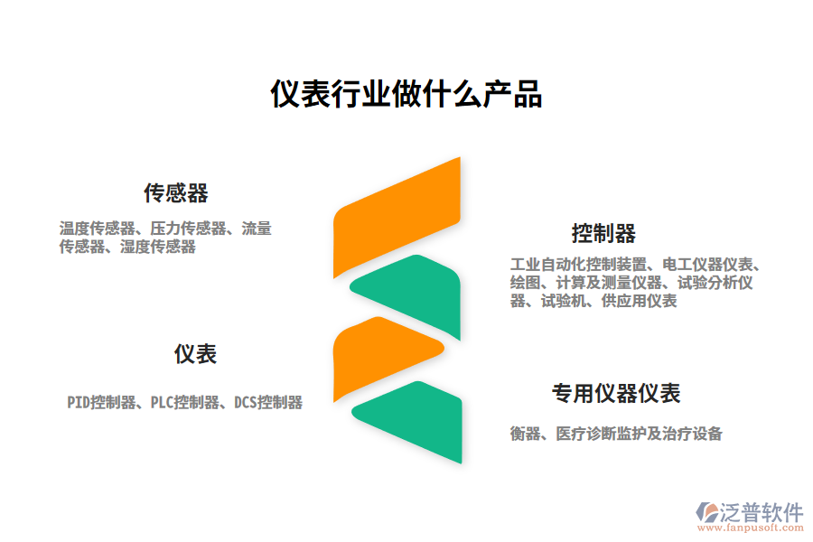 儀表行業(yè)做什么產(chǎn)品及服務