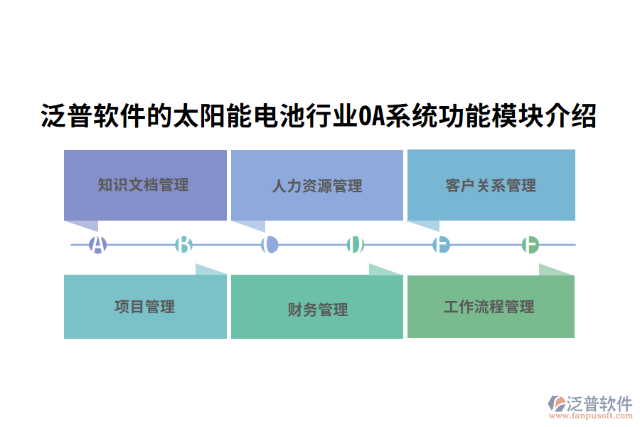 四、泛普軟件的太陽能電池行業(yè)OA系統(tǒng)功能模塊介紹