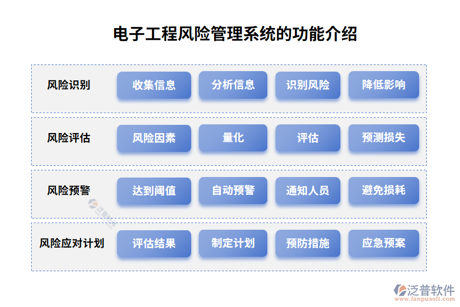 電子工程風(fēng)險(xiǎn)管理系統(tǒng)的功能介紹