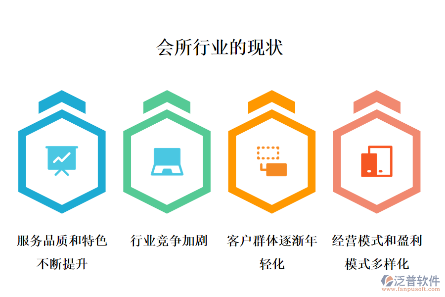 二、會(huì)所行業(yè)的行業(yè)現(xiàn)狀及競(jìng)爭(zhēng)