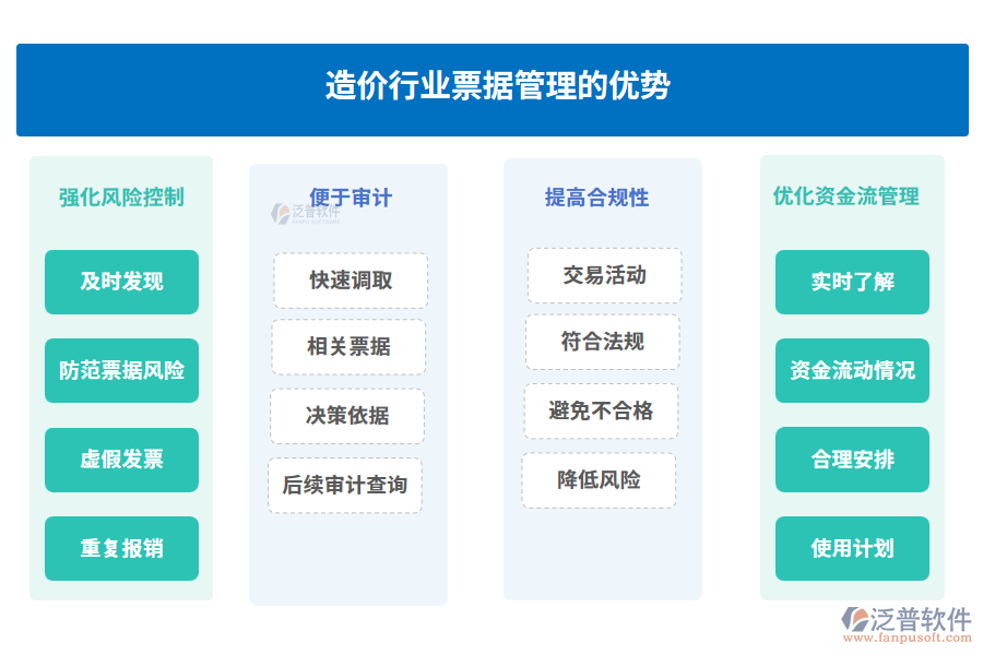 造價(jià)行業(yè)票據(jù)管理的優(yōu)勢
