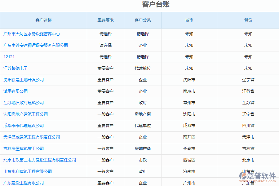 造價行業(yè)客戶服務(wù)管理的優(yōu)勢