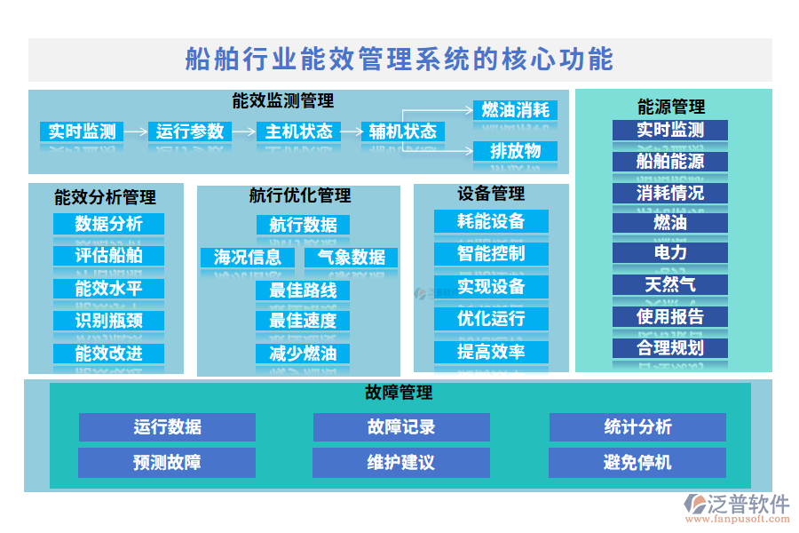 船舶行業(yè)能效管理系統(tǒng)的核心功能
