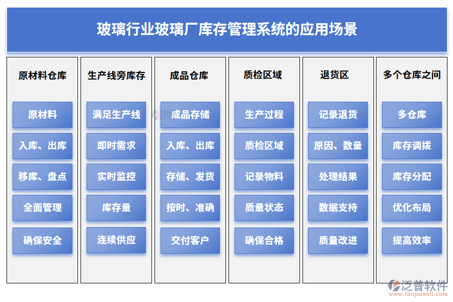 玻璃行業(yè)玻璃廠庫存管理系統(tǒng)的應(yīng)用場景