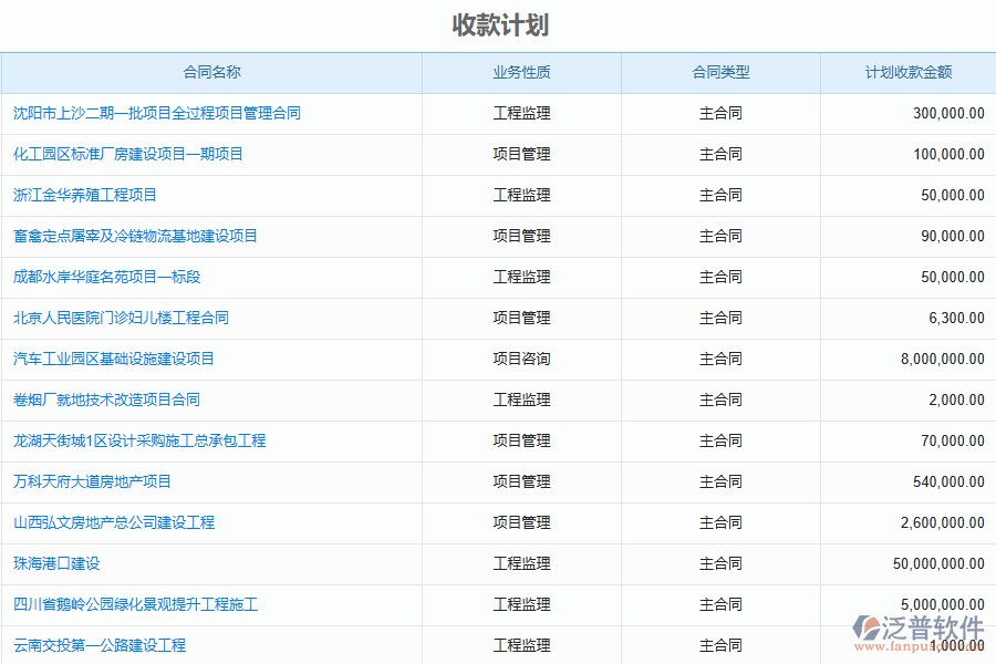 造價行業(yè)收付款管理應用場景