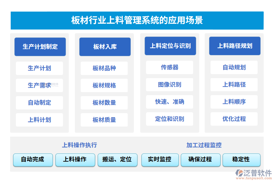 板材行業(yè)上料管理系統(tǒng)的應(yīng)用場景