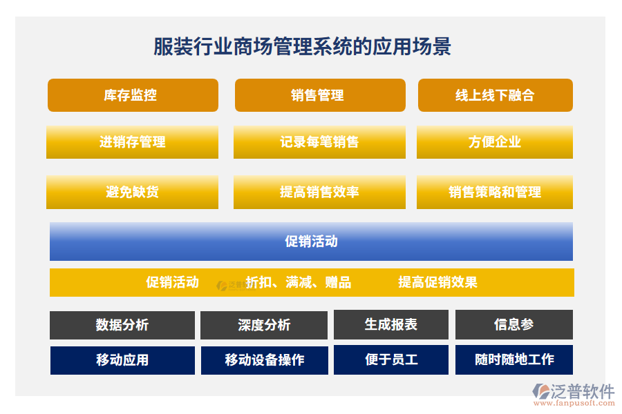 服裝行業(yè)商場管理系統(tǒng)的應用場景