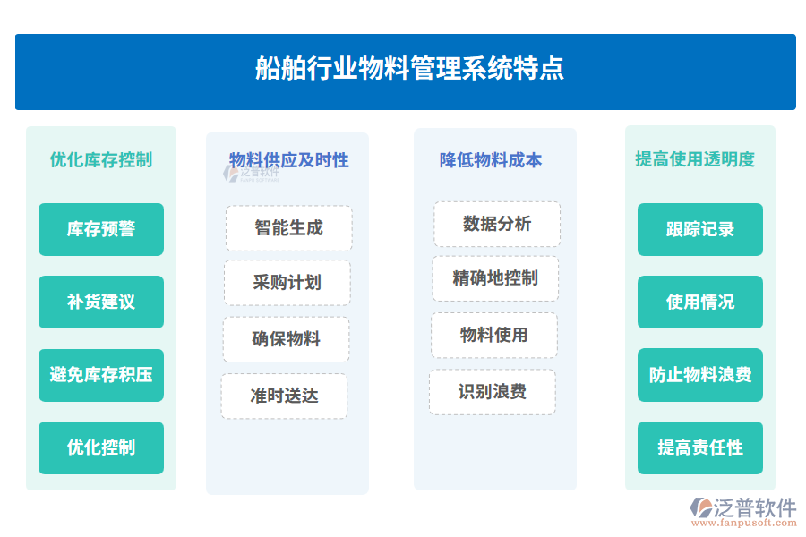 船舶行業(yè)物料管理系統(tǒng)特點