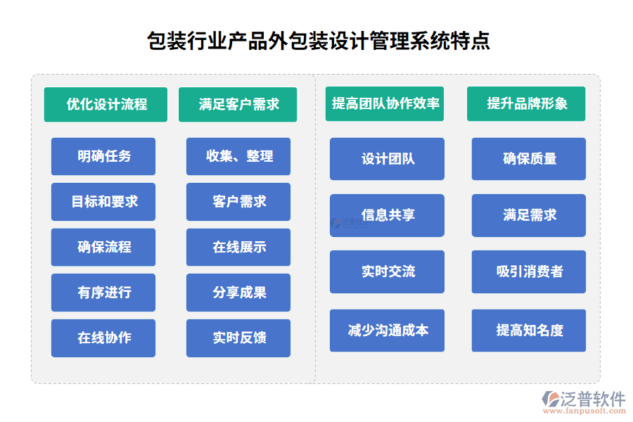 包裝行業(yè)產(chǎn)品外包裝設(shè)計管理系統(tǒng)特點