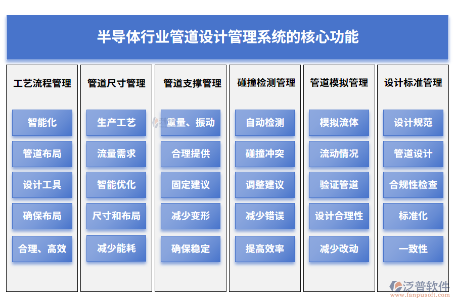 半導體行業(yè)管道設計管理系統(tǒng)的核心功能