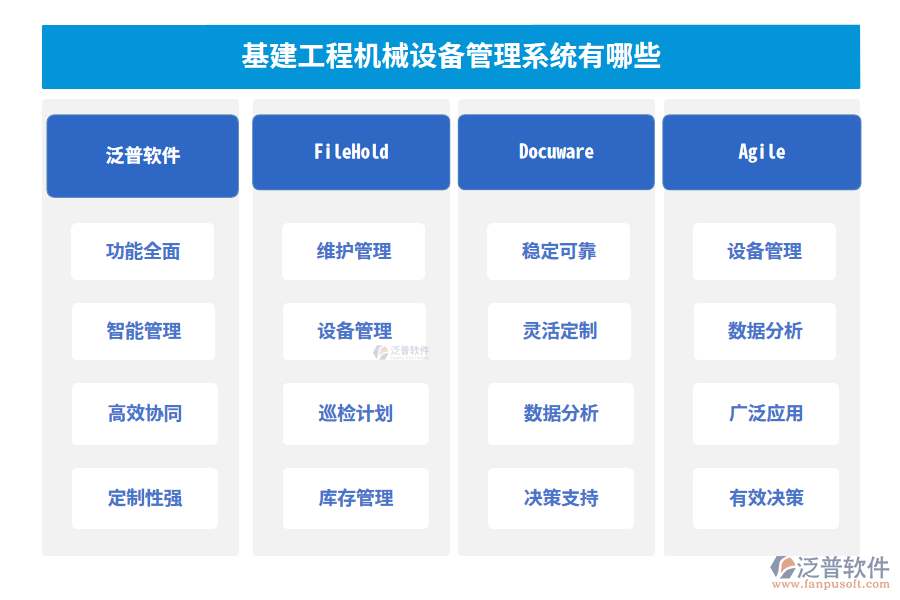 基建工程機械設(shè)備管理系統(tǒng)有哪些