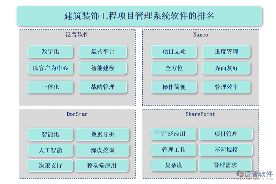 建筑裝飾工程<a href=http://m.theonlineadagency.com/xm/ target=_blank class=infotextkey>項(xiàng)目管理系統(tǒng)</a>軟件的排名
