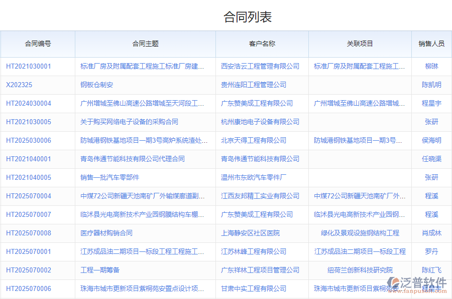 鋼結(jié)構(gòu)行業(yè)銷售合同管理系統(tǒng)的優(yōu)勢(shì)
