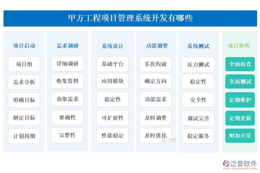 甲方工程<a href=http://m.theonlineadagency.com/xm/ target=_blank class=infotextkey>項(xiàng)目管理系統(tǒng)</a>開發(fā)有哪些