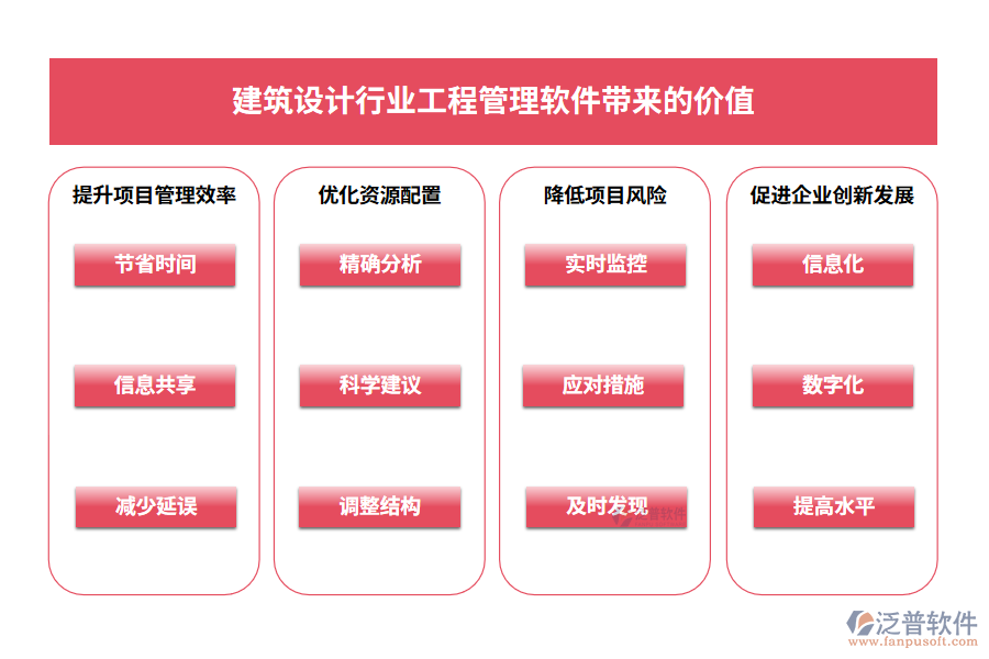 建筑設(shè)計(jì)行業(yè)工程管理軟件帶來(lái)的價(jià)值