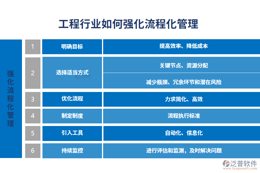 工程行業(yè)如何強化流程化管理