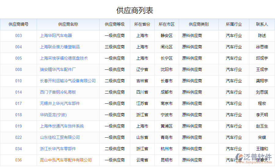 鋼結構行業(yè)供應商管理系統(tǒng)應用場景