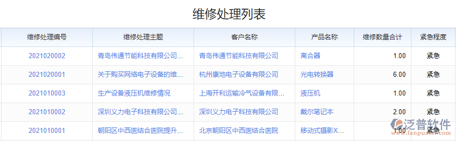 鋼結(jié)構(gòu)行業(yè)售后管理系統(tǒng)的優(yōu)勢