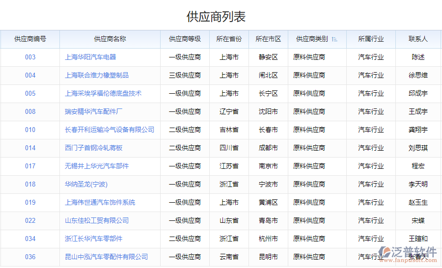 鋼結構行業(yè)供應商管理系統(tǒng)的優(yōu)勢