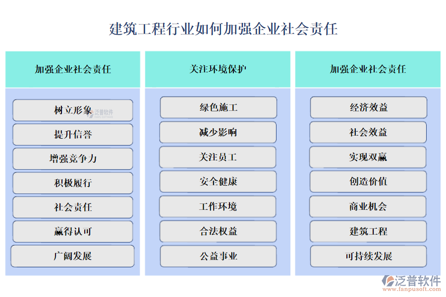 建筑工程行業(yè)如何加強企業(yè)社會責(zé)任