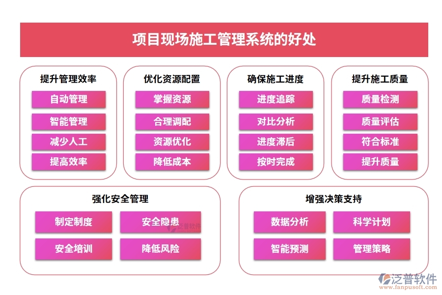 項目現(xiàn)場施工管理系統(tǒng)：進度有條不絮，安全守護，人員無憂，施工中的溫情守護者