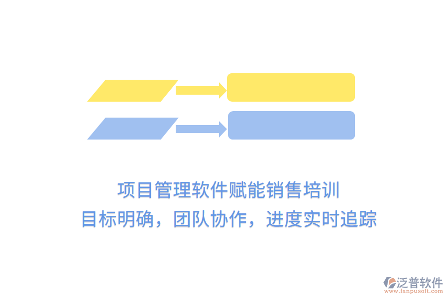 項(xiàng)目管理軟件賦能銷售培訓(xùn)， 目標(biāo)明確，團(tuán)隊(duì)協(xié)作，進(jìn)度實(shí)時(shí)追蹤