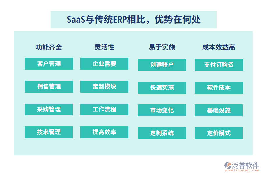 SaaS與傳統(tǒng)ERP相比，優(yōu)勢在何處