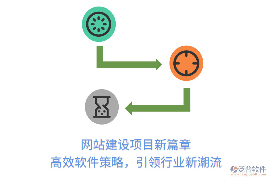 網站建設項目新篇章，高效軟件策略，引領行業(yè)新潮流