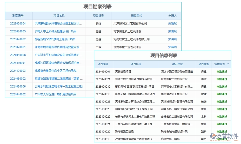 交付項目管理系統(tǒng)，項目管理任務進度驗收全掌控，高效交付新體驗