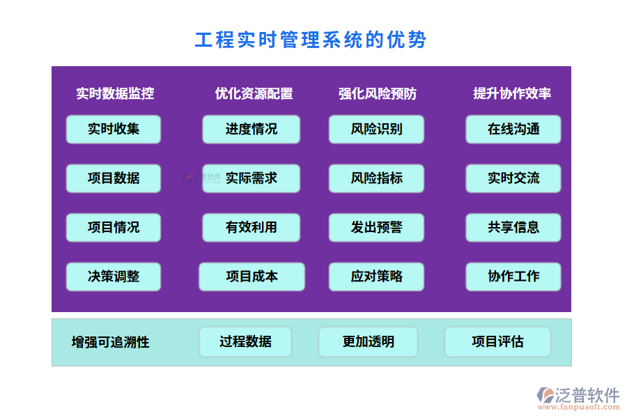 工程實時管理系統(tǒng)的優(yōu)勢
