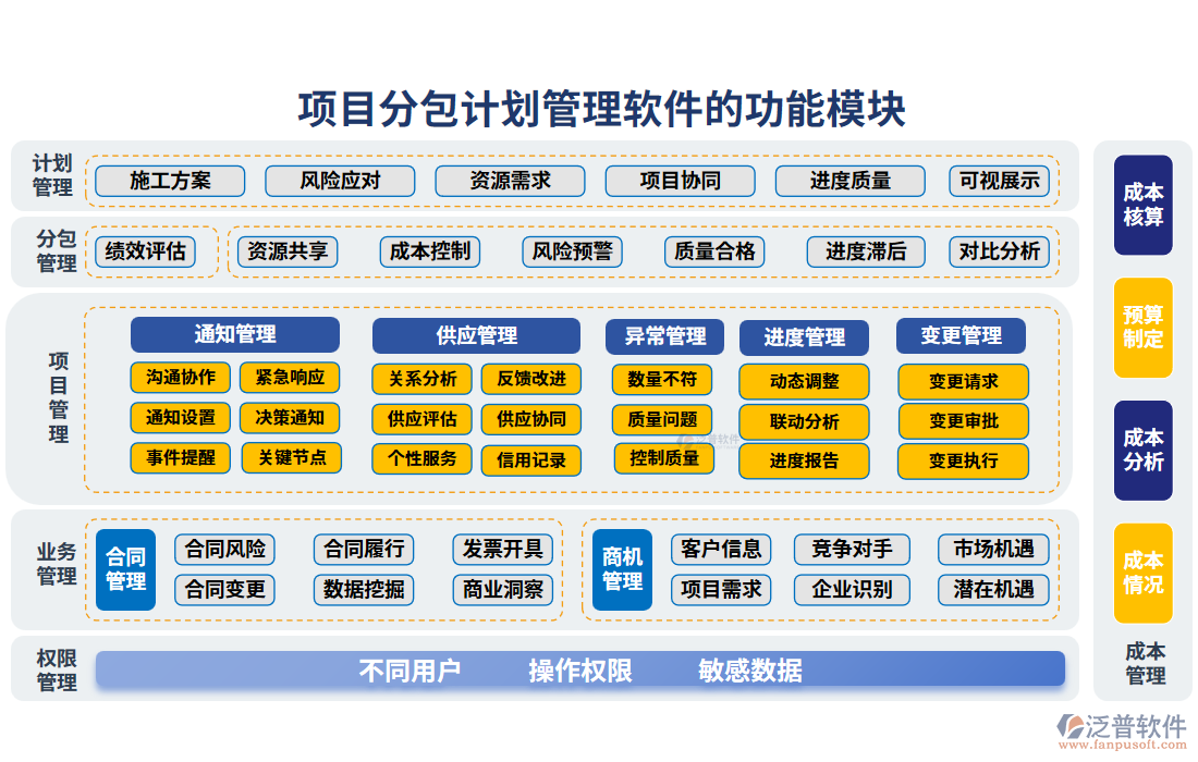 項目分包計劃管理軟件的功能模塊