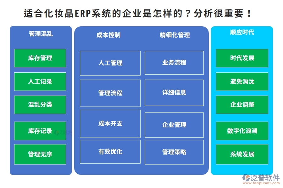 適合化妝品ERP系統(tǒng)的企業(yè)是怎樣的？分析很重要！