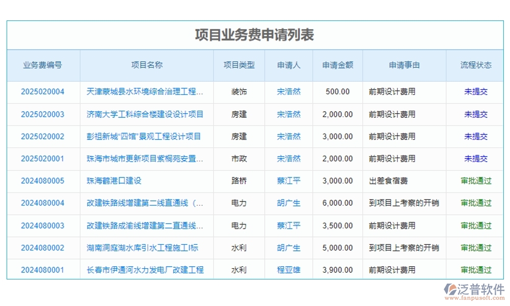 一站式基礎(chǔ)建設(shè)工程項目管理系統(tǒng)，項目管理、進(jìn)度、分包、現(xiàn)場全掌控