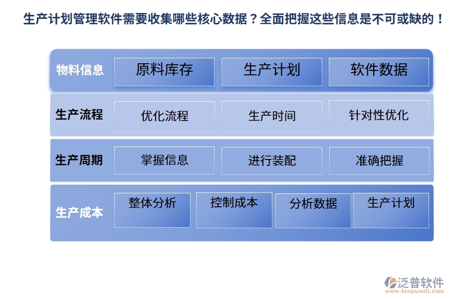 生產(chǎn)計(jì)劃管理軟件需要收集哪些核心數(shù)據(jù)？全面把握這些信息是不可或缺的！