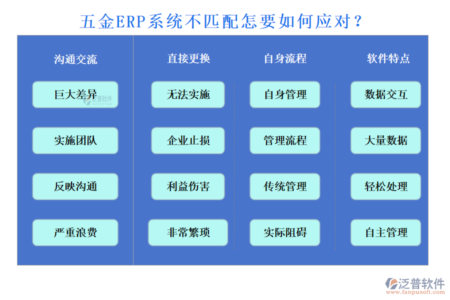 五金ERP系統(tǒng)不匹配怎要如何應對？