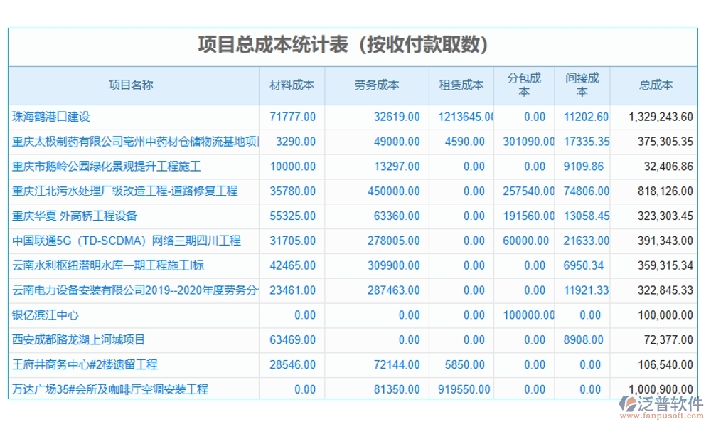 項目物資消耗量管理軟件：物資消耗輕松管，庫存成本雙把控，供應(yīng)商信息隨時查
