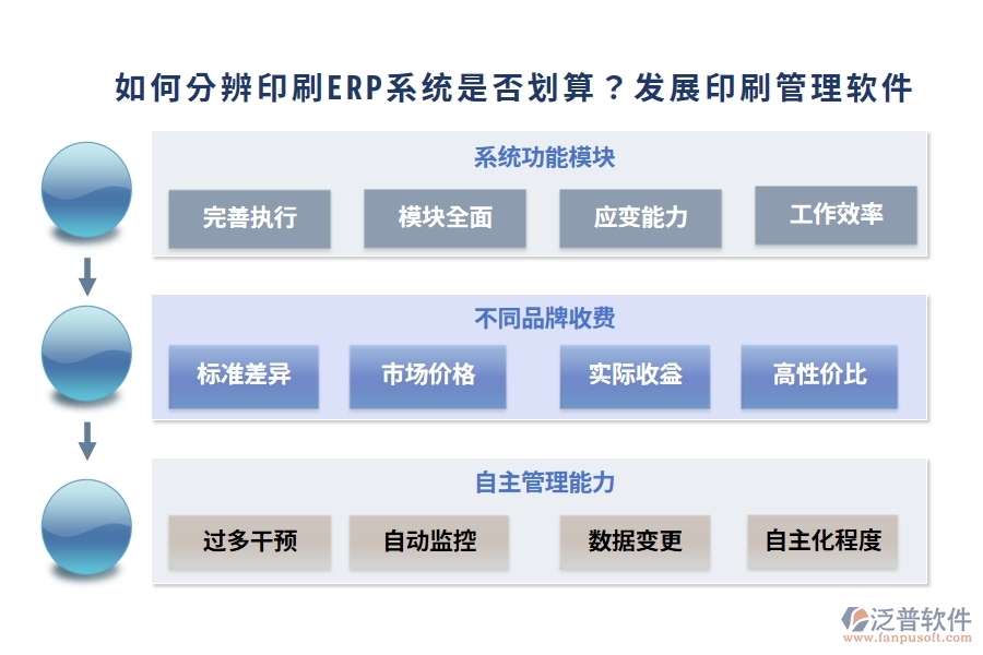 如何分辨印刷ERP系統是否劃算？發(fā)展印刷管理軟件