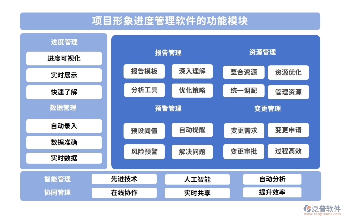 進度可視化，項目形象進度管理軟件：計劃精準、進度實時、任務清晰、風險可控