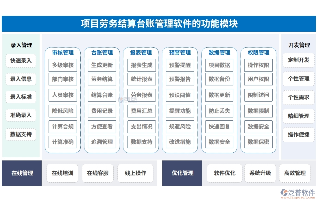 勞務(wù)結(jié)算，不再繁瑣！臺(tái)賬管理軟件，輕松駕馭流程、憑證、結(jié)算、支付四大環(huán)節(jié)