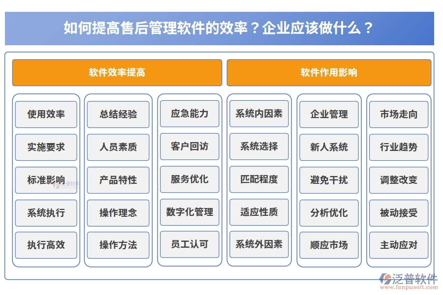 如何提高售后管理軟件的效率？企業(yè)應(yīng)該做什么？