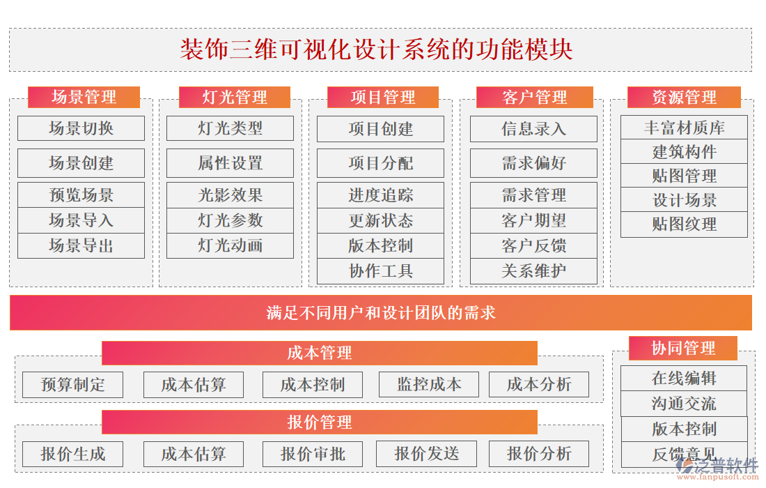 裝飾三維可視化設(shè)計系統(tǒng)