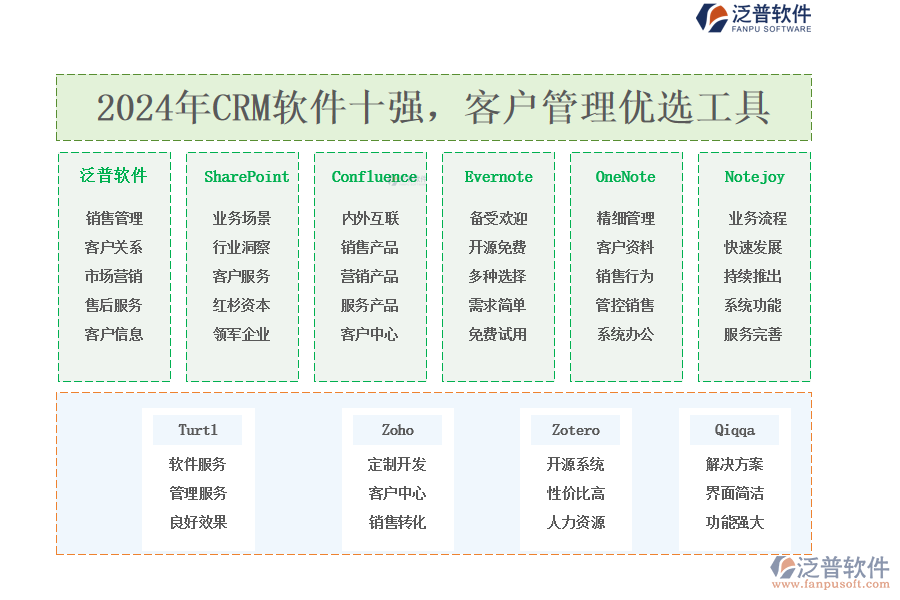 2024年CRM軟件十強，<a href=http://m.theonlineadagency.com/custom/ target=_blank class=infotextkey>客戶管理</a>優(yōu)選工具