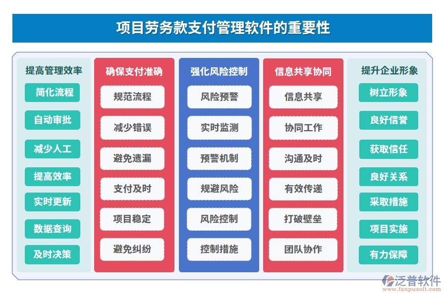 【智慧支付新體驗(yàn)】勞務(wù)款管理軟件，申請便捷、流程高效、憑證齊全、支付安全